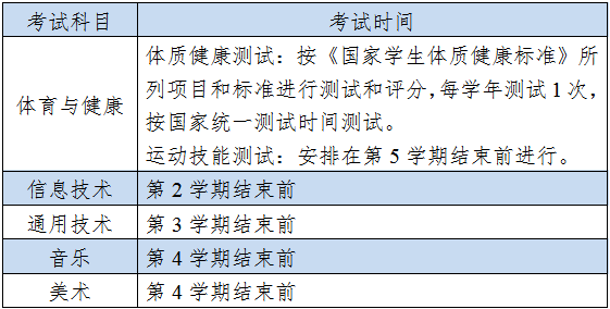 定了！体育等5科目纳入高中学业水平考试！2020新生开始实行！