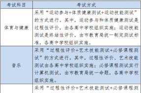 定了！体育等5科目纳入高中学业水平考试！2020新生开始实行！