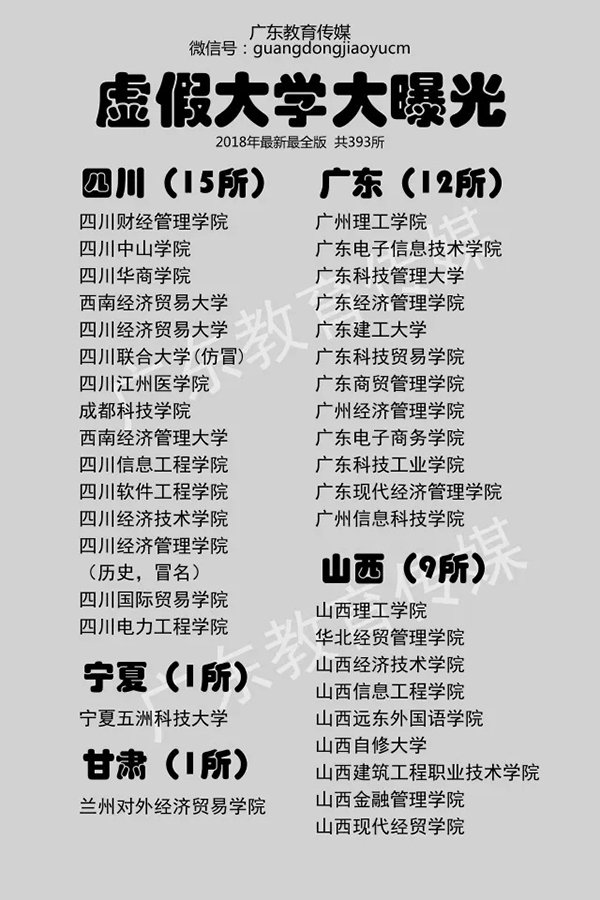 最新最全的393所野鸡大学名单大曝光 非网上流传的381所！广东就有12所！