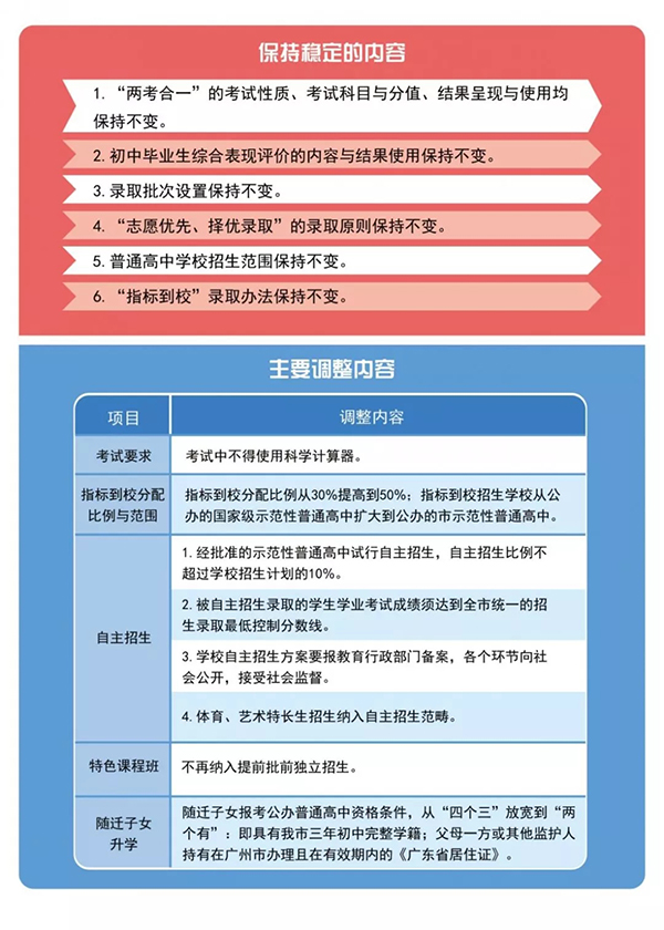 重磅！和孩子升学有关，明年广州中考有大变化！