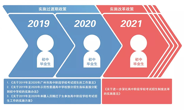 重磅！和孩子升学有关，明年广州中考有大变化！