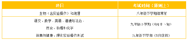 @家长：你还没明白初中“学考”是啥？3分钟带你搞懂广东新中考改革！