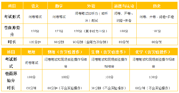 @家长：你还没明白初中“学考”是啥？3分钟带你搞懂广东新中考改革！