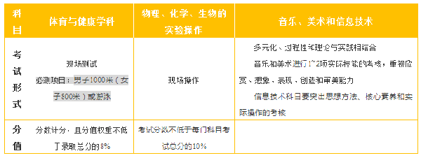 @家长：你还没明白初中“学考”是啥？3分钟带你搞懂广东新中考改革！