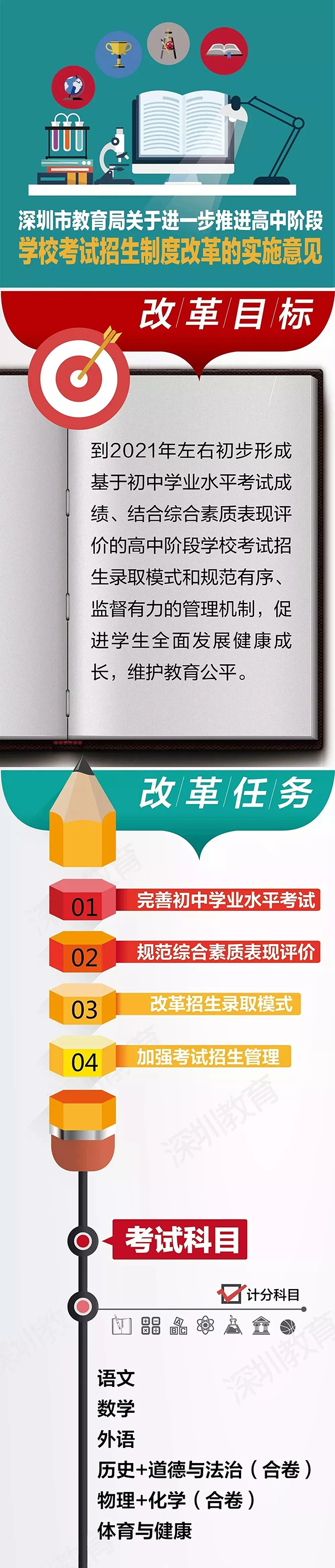 @家长：你还没明白初中“学考”是啥？3分钟带你搞懂广东新中考改革！