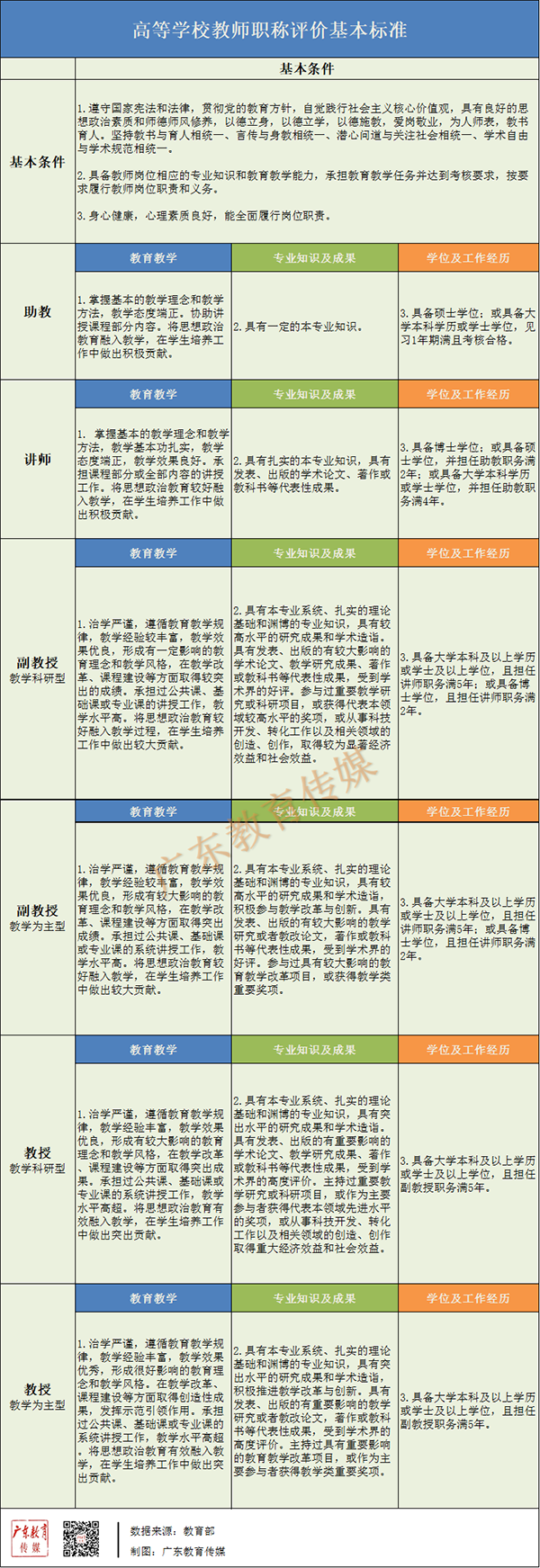 官宣！高校教师职称制度迎来重大改革！