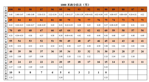 游泳为必考选项！2019年广东多地体育中考政策抢先看！