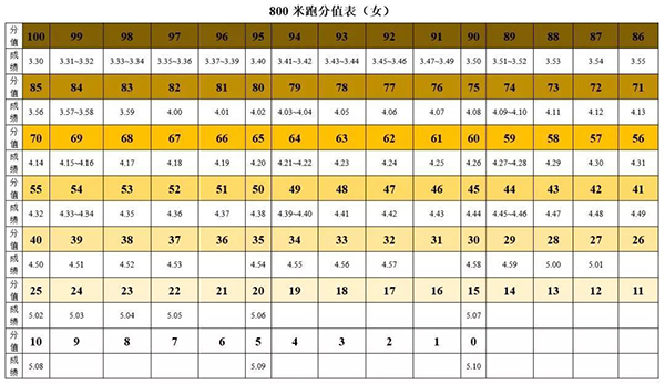 游泳为必考选项！2019年广东多地体育中考政策抢先看！