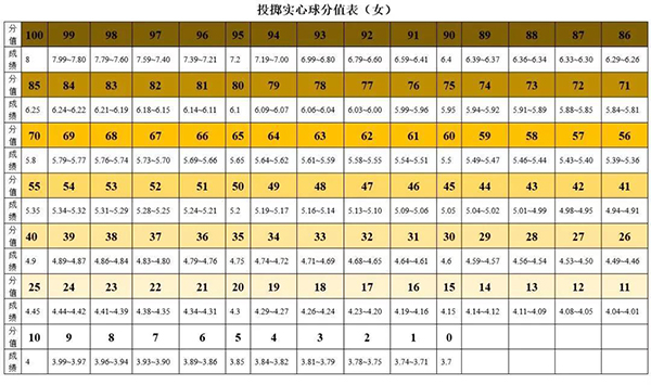 游泳为必考选项！2019年广东多地体育中考政策抢先看！