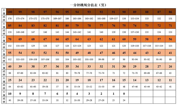 游泳为必考选项！2019年广东多地体育中考政策抢先看！