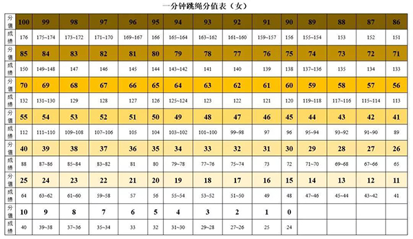 游泳为必考选项！2019年广东多地体育中考政策抢先看！