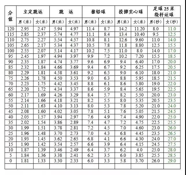 游泳为必考选项！2019年广东多地体育中考政策抢先看！