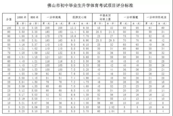 游泳为必考选项！2019年广东多地体育中考政策抢先看！