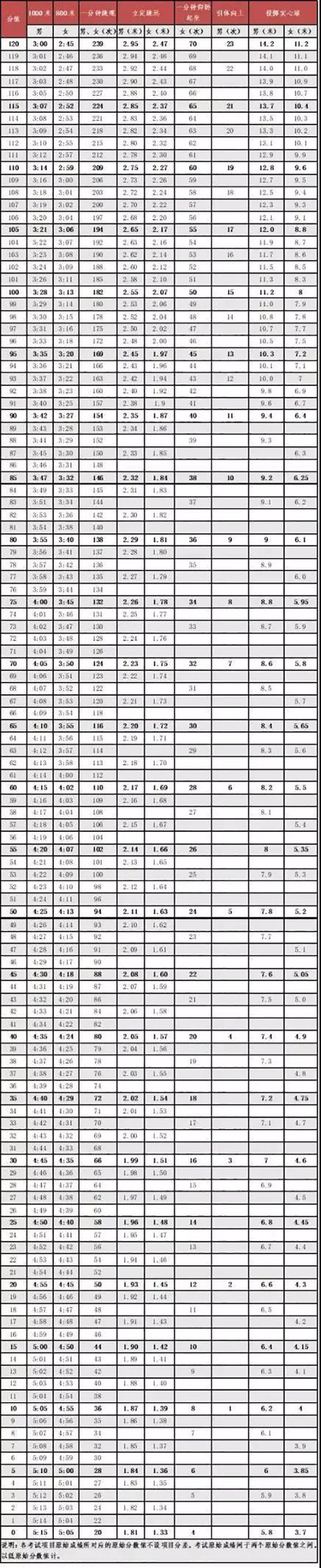 游泳为必考选项！2019年广东多地体育中考政策抢先看！