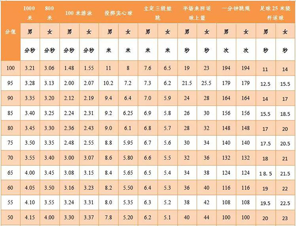 肇庆2019年体育中考涨分了！游泳改为必考选项