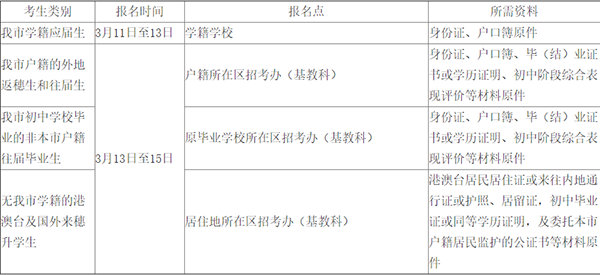 2019年广州市中考报名问答