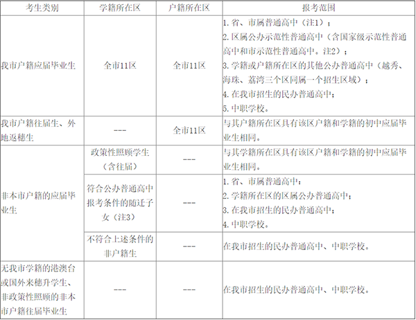 2019年广州市中考报名问答