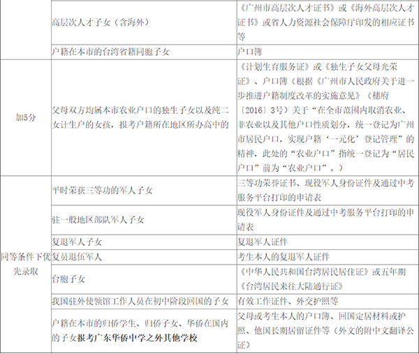 2019年广州市中考报名问答