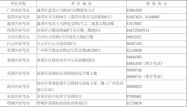 2019年广州市中考报名问答