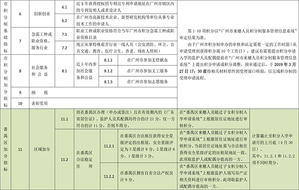 番禺区2019年积分制入学方案正式出炉