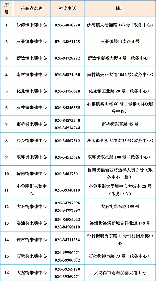 番禺区2019年积分制入学方案正式出炉