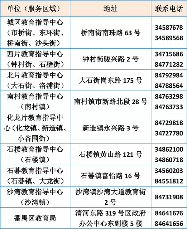 番禺区2019年积分制入学方案正式出炉