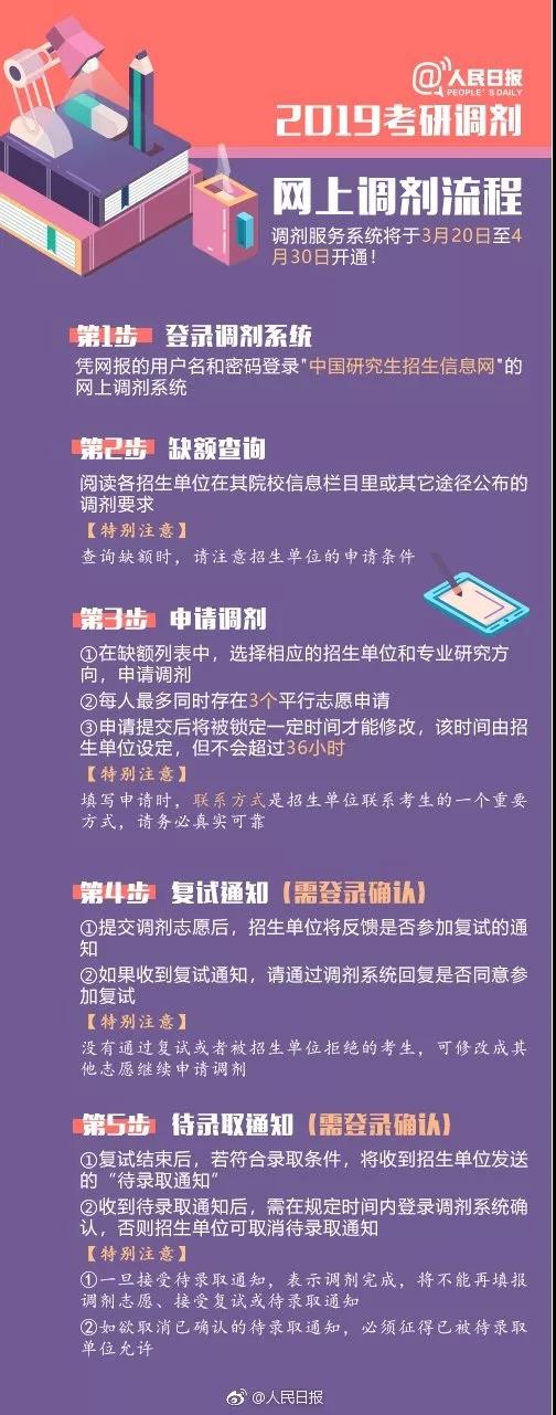 考研调剂服务系统将于3月20日开通 官方提醒来了