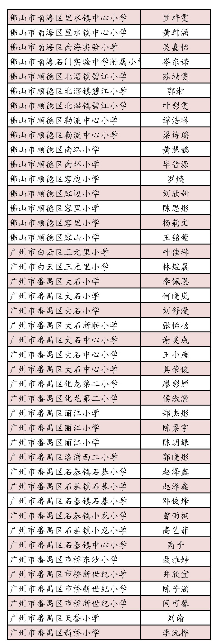 第一届广东省中小学生书信大赛决赛名单，公布！