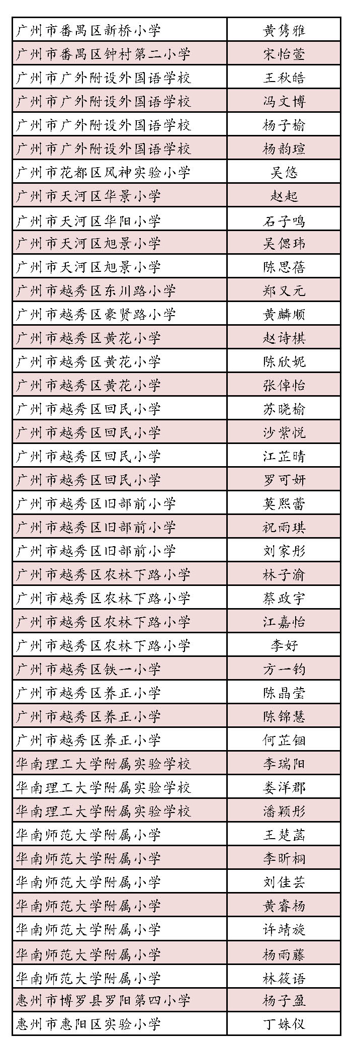 第一届广东省中小学生书信大赛决赛名单，公布！