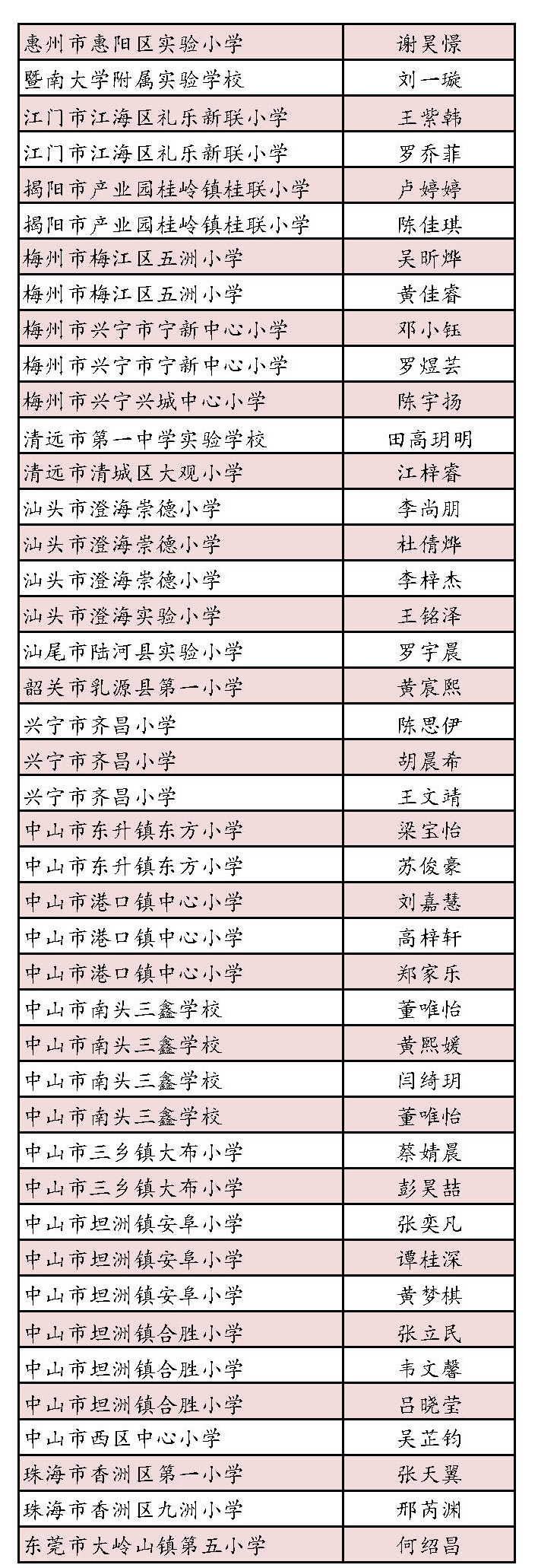 第一届广东省中小学生书信大赛决赛名单，公布！