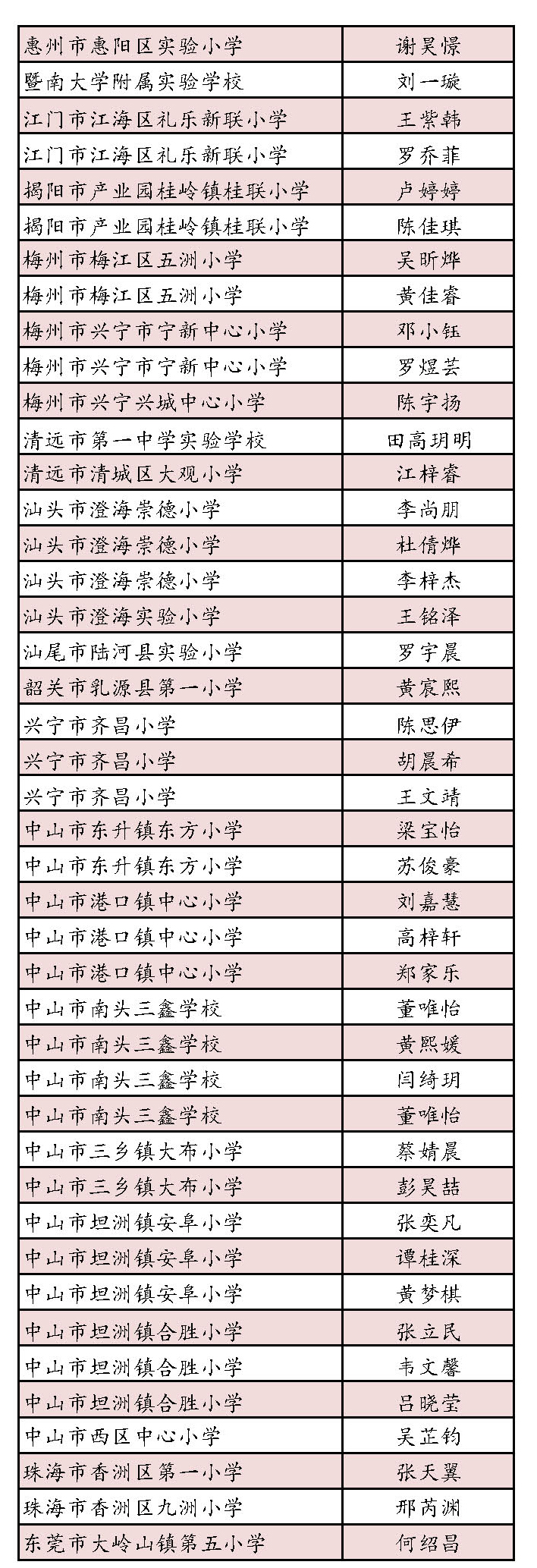 第一届广东省中小学生书信大赛决赛名单，公布！