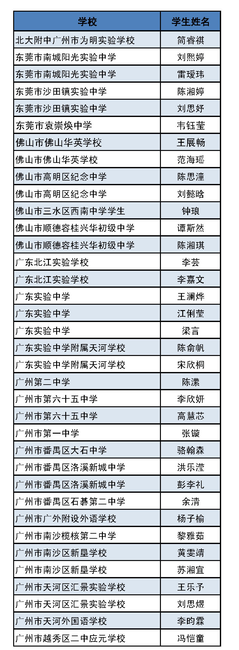 第一届广东省中小学生书信大赛决赛名单，公布！