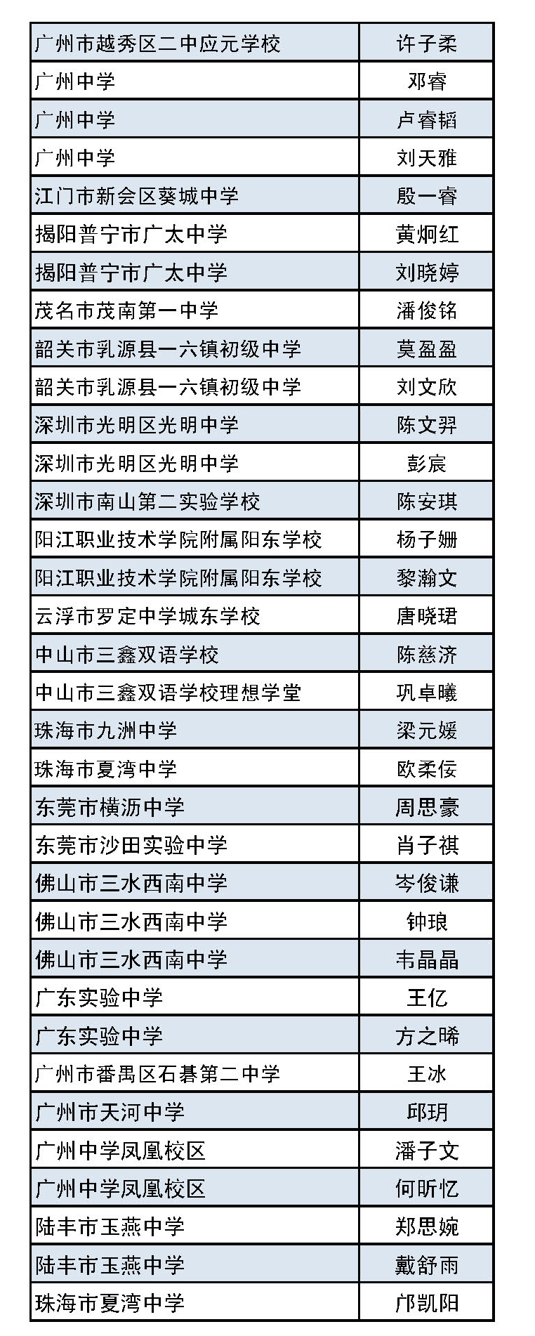 第一届广东省中小学生书信大赛决赛名单，公布！