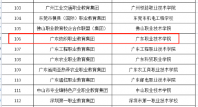 广东职业技术学院入选教育部第二批国家示范性职业教育集团培育单位