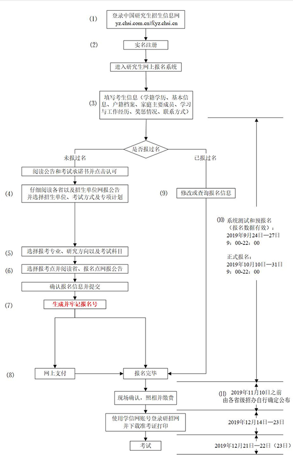 考研预报名即将开始，你准备好了吗？