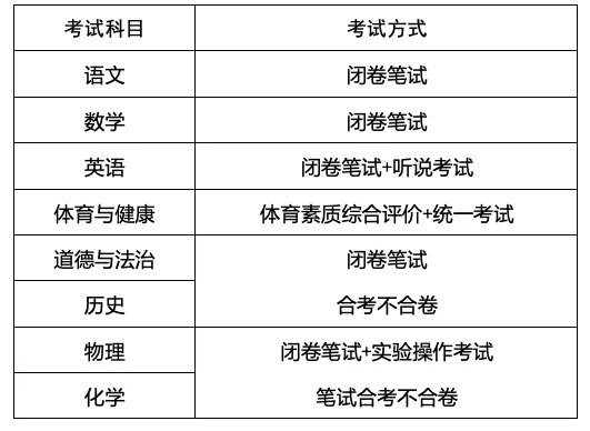 定了，2021广州中考这样考