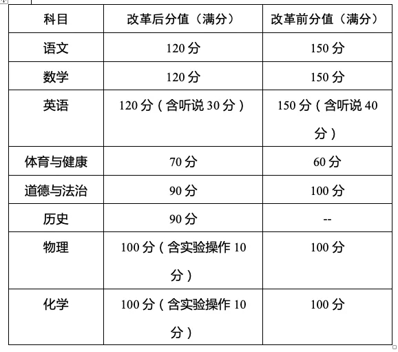 定了，2021广州中考这样考