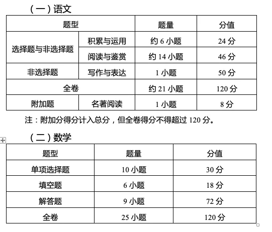 定了，2021广州中考这样考