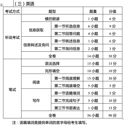 定了，2021广州中考这样考