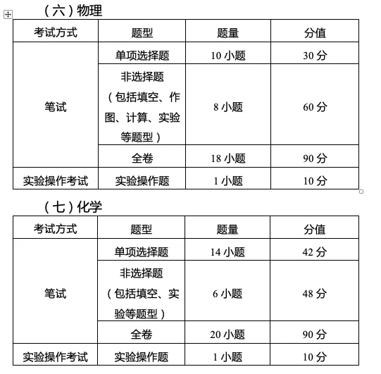 定了，2021广州中考这样考