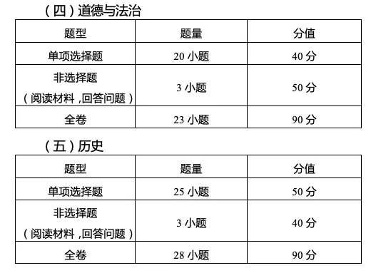 定了，2021广州中考这样考