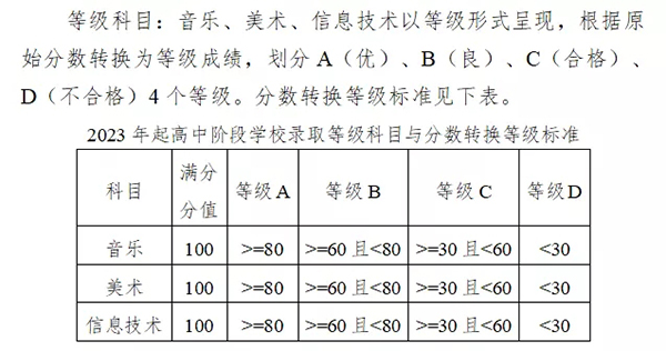 中考历史、体育分值提升，加考生物和英语听说......广东又一地中考改革实施办法征求意见！