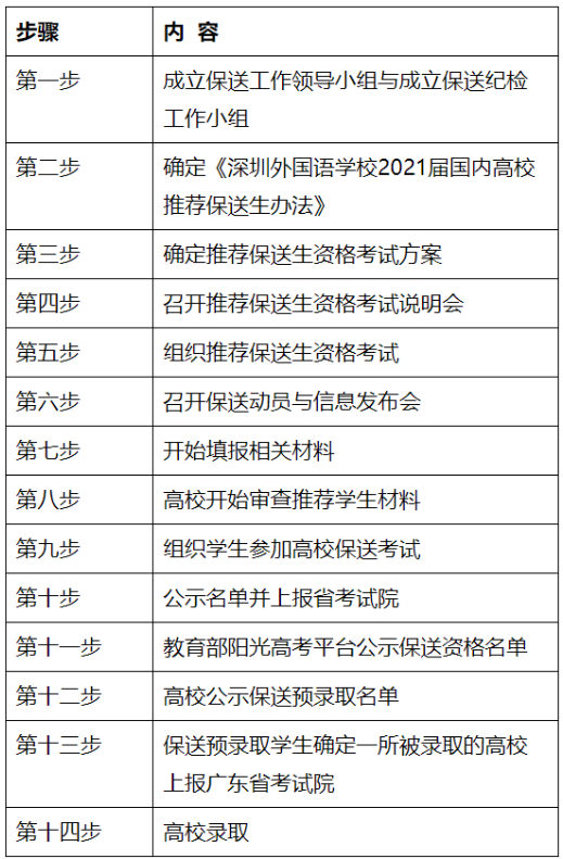 保送！广东2021高校保送方案公布，符合条件可免高考录取名校！