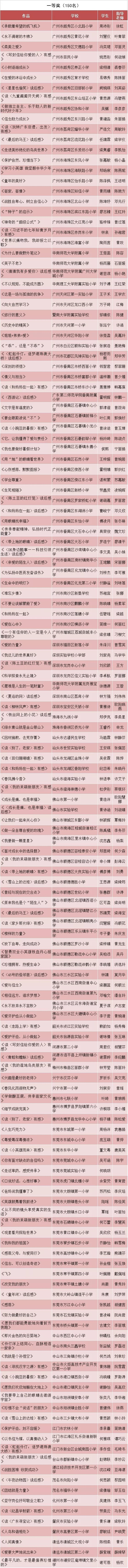 第十二届广东省中小学“暑假读一本好书”活动获奖名单公布啦！