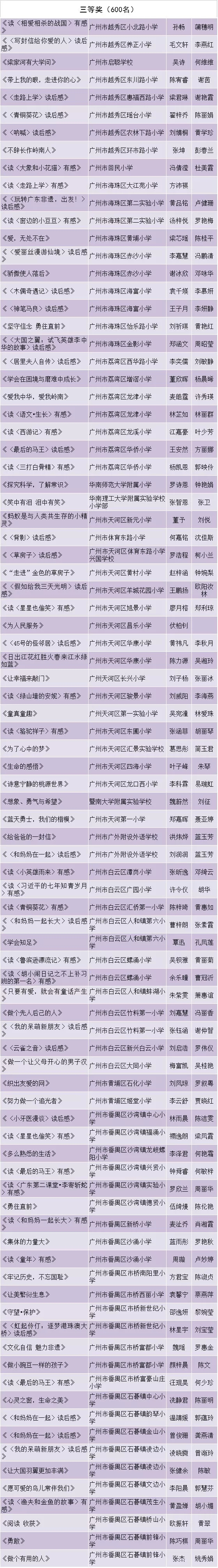 第十二届广东省中小学“暑假读一本好书”活动获奖名单公布啦！