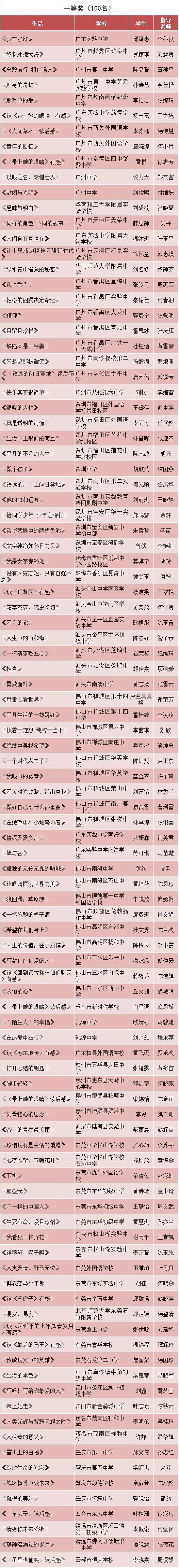 第十二届广东省中小学“暑假读一本好书”活动获奖名单公布啦！