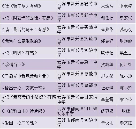 第十二届广东省中小学“暑假读一本好书”活动获奖名单公布啦！