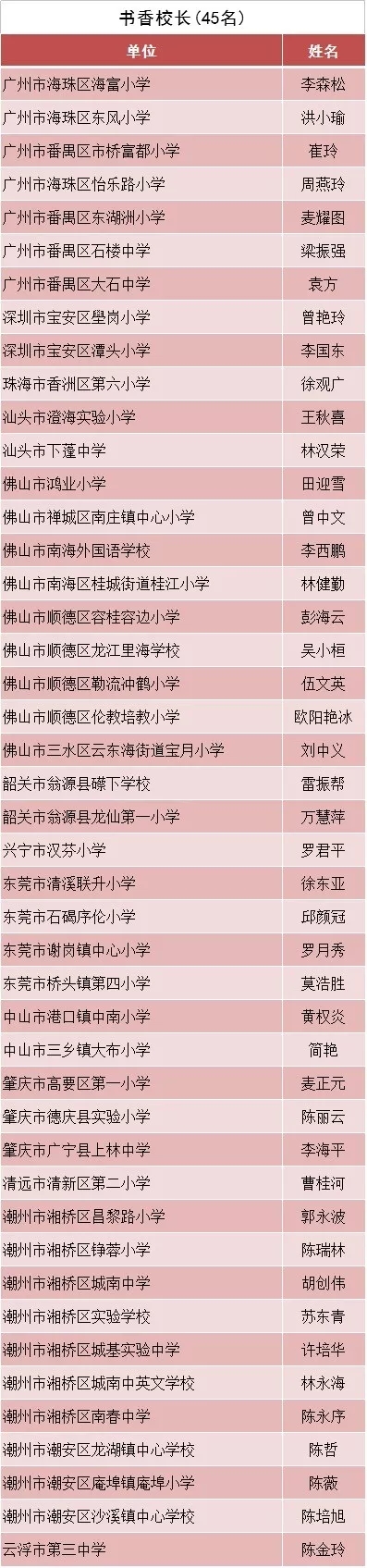 第十二届广东省中小学“暑假读一本好书”活动获奖名单公布啦！